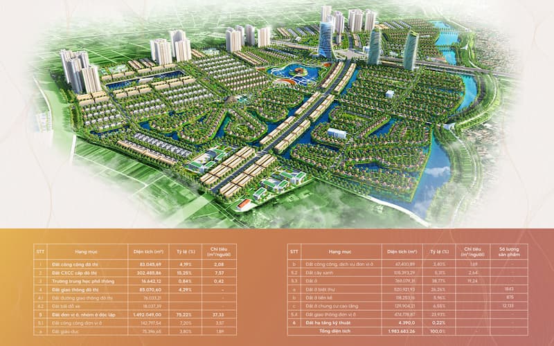 Thông số quy hoạch sử dụng đất dự án Alluvia City